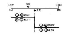 二位置式調節動(dòng)作