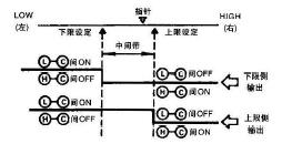 三位置式調節動(dòng)作