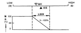 調節動(dòng)作