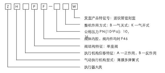 ZHAPF-10W型輕小型氣動(dòng)薄膜直通單座襯塑調節閥型號編制說(shuō)明