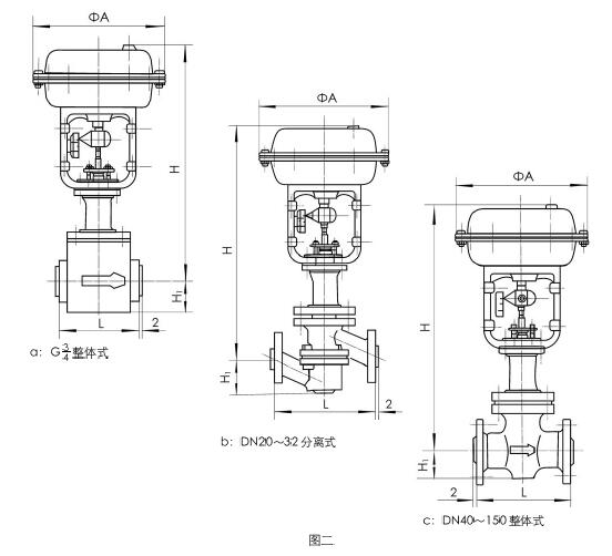 ZHAPF-10W型輕小型氣動(dòng)薄膜直通單座襯塑調節閥外形尺寸